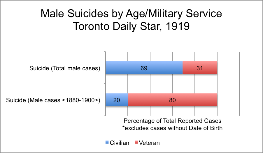 Suicide Charts 2014