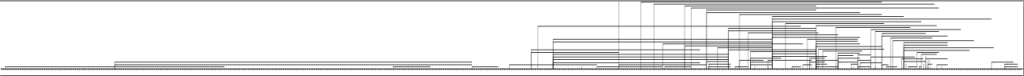 Time Period of Papers Delivered at CHA 2013: 1550 - Present