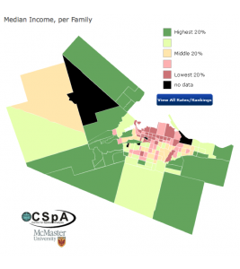 Income Hamilton