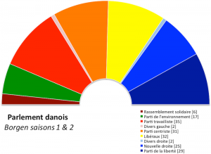 Fictional Borgen parliament