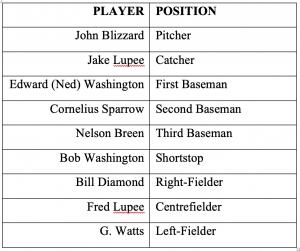 PLAYER POSITION John Blizzard Pitcher Jake Lupee Catcher Edward (Ned) Washington First Baseman Cornelius Sparrow Second Baseman Nelson Breen Third Baseman Bob Washington Shortstop Bill Diamond Right-Fielder John Blizzard Pitcher Jake Lupee Catcher