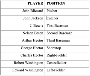 PLAYER POSITION John Blizzard Pitcher John Jackson Catcher J. Bowie First Baseman Nelson Breen Second Baseman Arthur Hector Third Baseman George Hector Shortstop Charles Hector Right-Fielder Robert Washington Centrefielder Edward Washington Left-Fielder