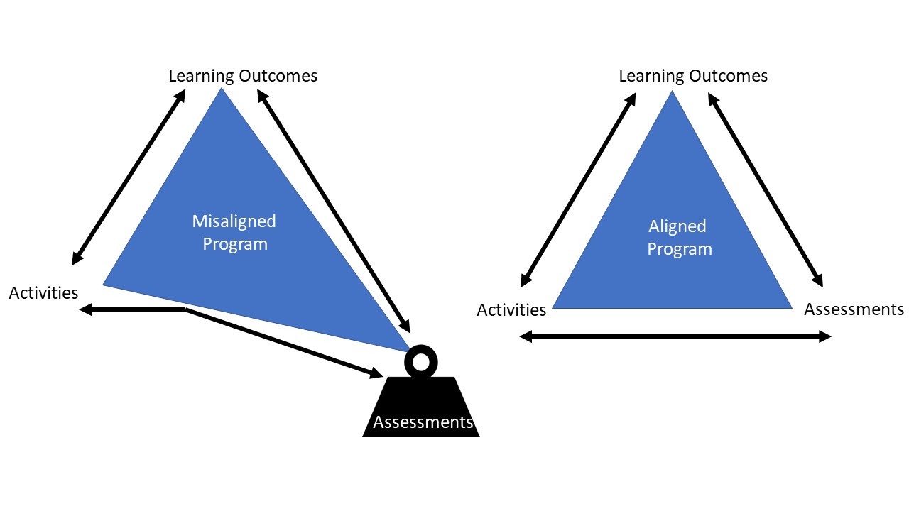 Rethinking Program Design The Goals and Value of a History PhD
